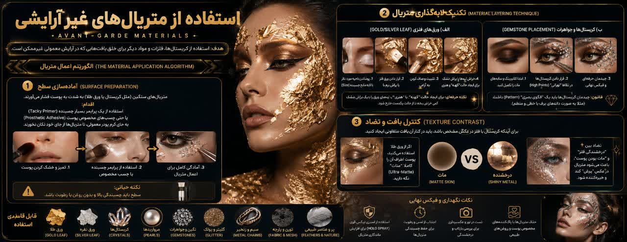 استفاده از متریال‌های غیر آرایشی (Avant-Garde Materials)